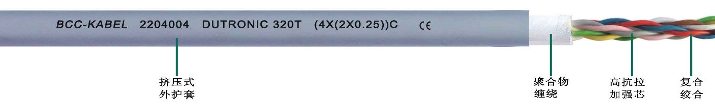 高柔性對絞線(4*2*0.25)C